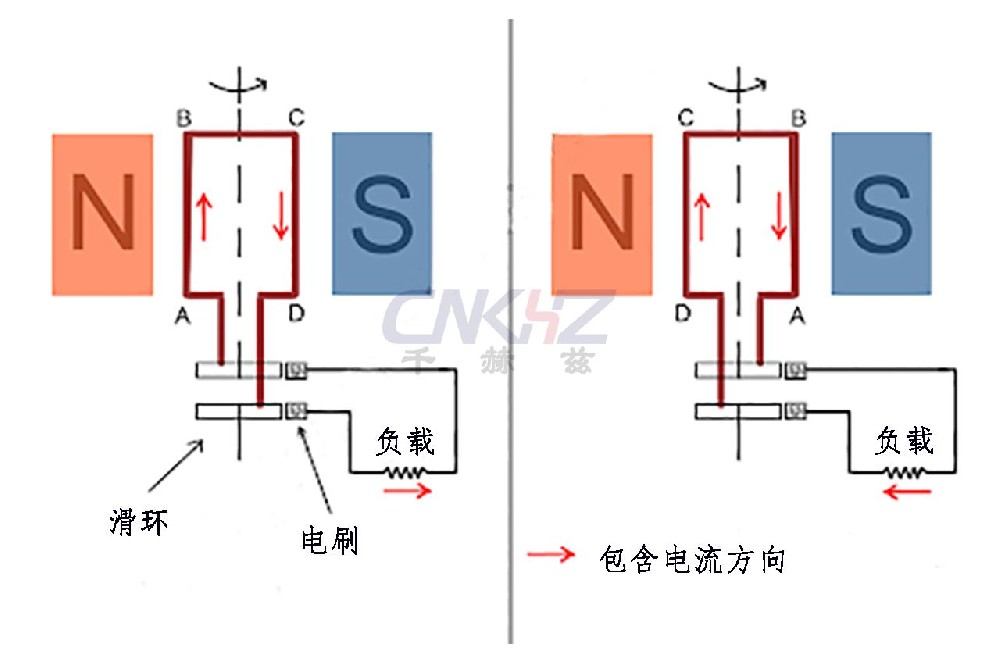 交流同步發(fā)電機(jī)工作原理.jpg