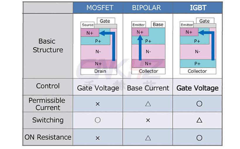 功率器件的基本結(jié)構(gòu)及特點(diǎn).jpg
